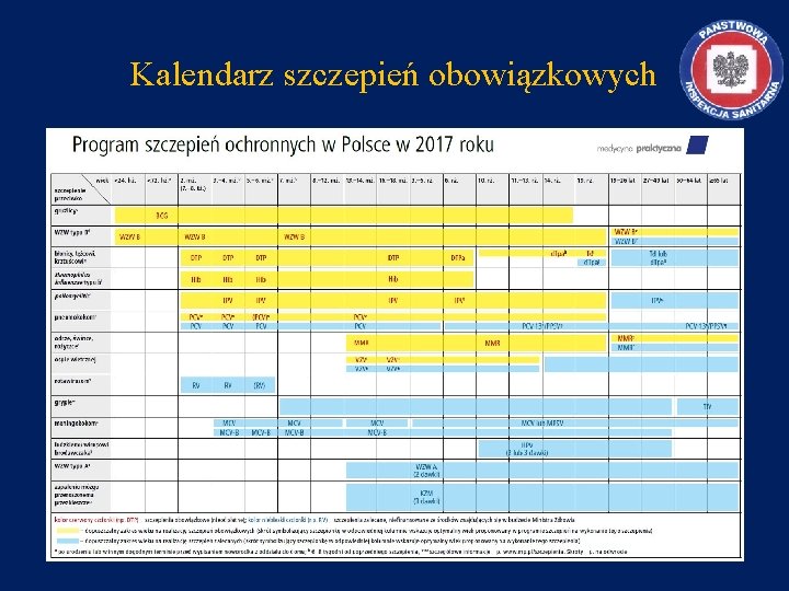 Kalendarz szczepień obowiązkowych 