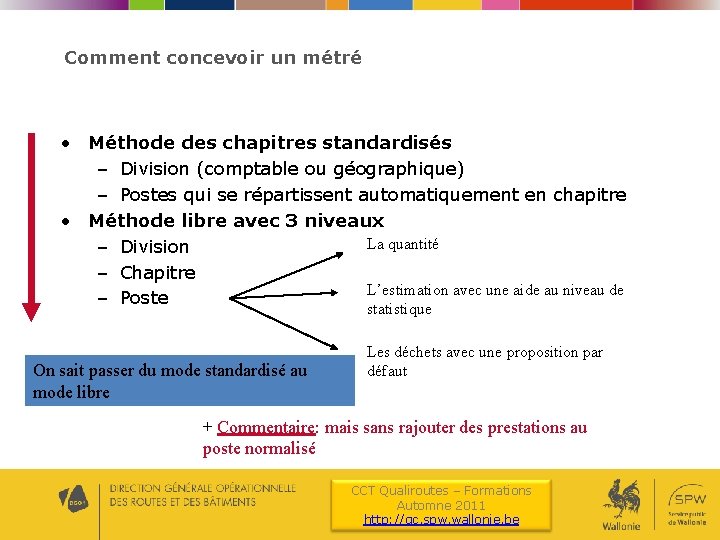 Comment concevoir un métré • Méthode des chapitres standardisés – Division (comptable ou géographique)