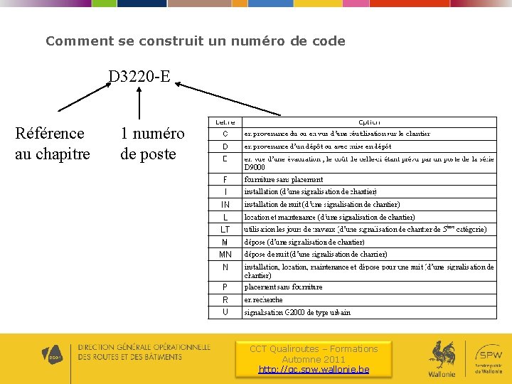 Comment se construit un numéro de code D 3220 -E Référence au chapitre 1