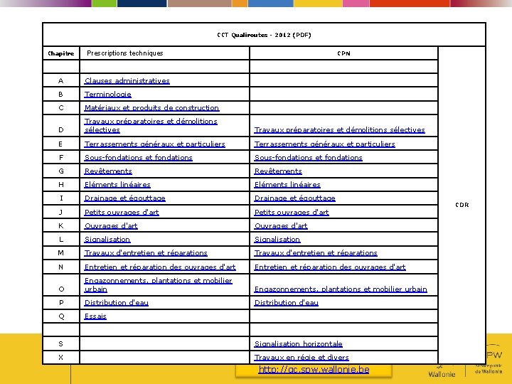 CCT Qualiroutes - 2012 (PDF) Chapitre Prescriptions techniques A Clauses administratives B Terminologie C