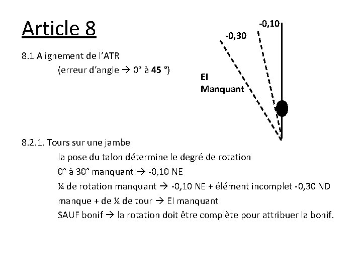 Article 8 8. 1 Alignement de l’ATR (erreur d’angle 0° à 45 °) -0,