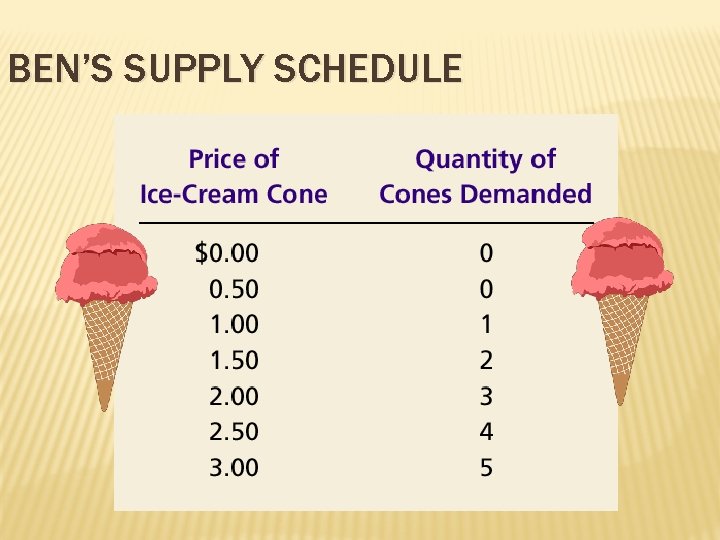 BEN’S SUPPLY SCHEDULE 