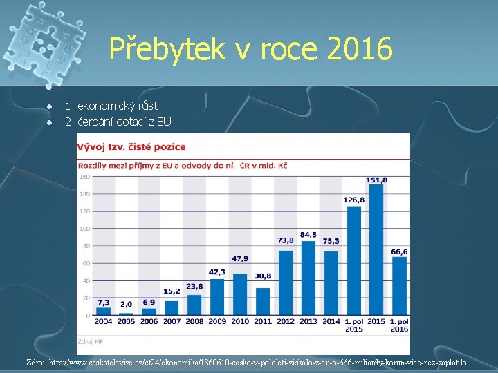 Přebytek v roce 2016 l l 1. ekonomický růst 2. čerpání dotací z EU