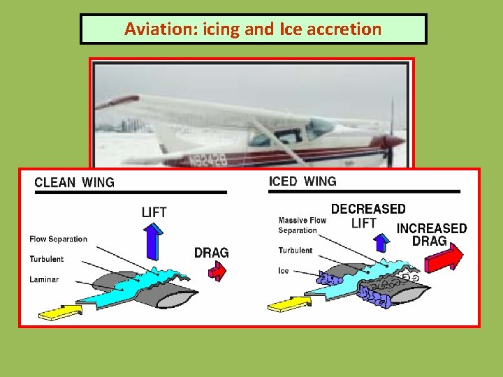 Aviation: icing and Ice accretion 