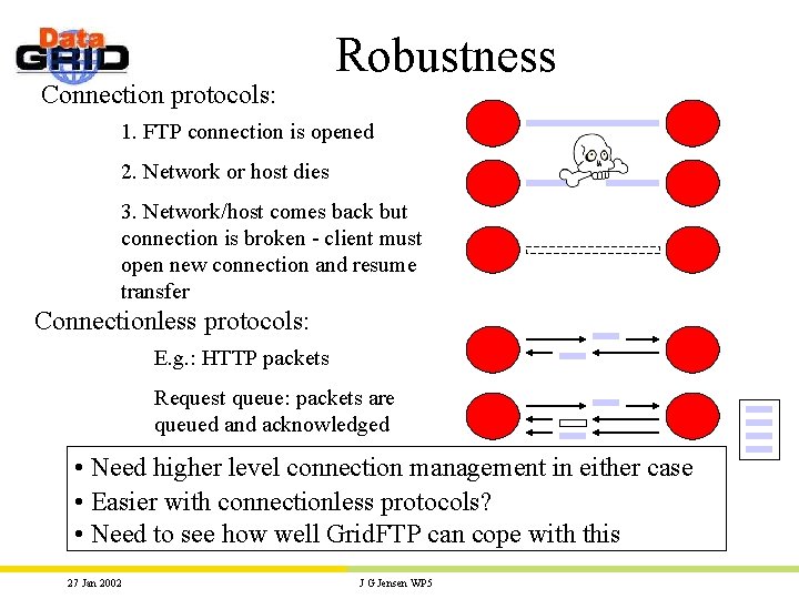 Connection protocols: Robustness 1. FTP connection is opened 2. Network or host dies 3.