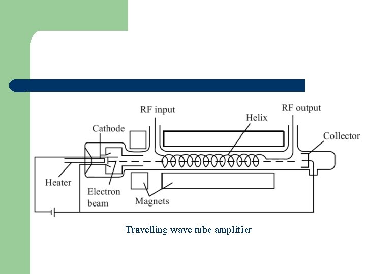 Travelling wave tube amplifier 