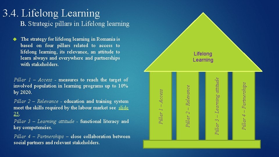 3. 4. Lifelong Learning B. Strategic pillars in Lifelong learning The strategy for lifelong