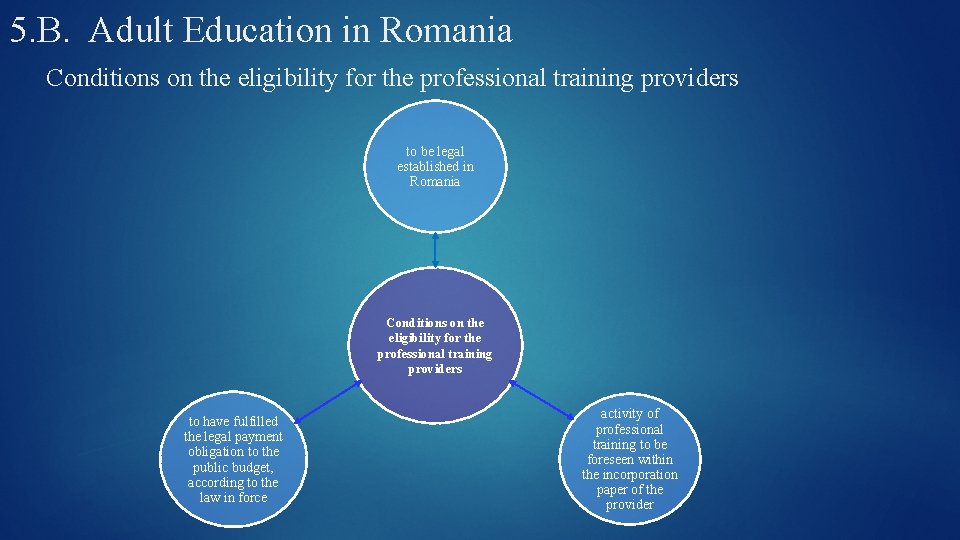 5. B. Adult Education in Romania Conditions on the eligibility for the professional training