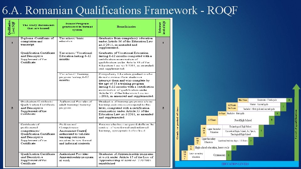 6. A. Romanian Qualifications Framework - ROQF 