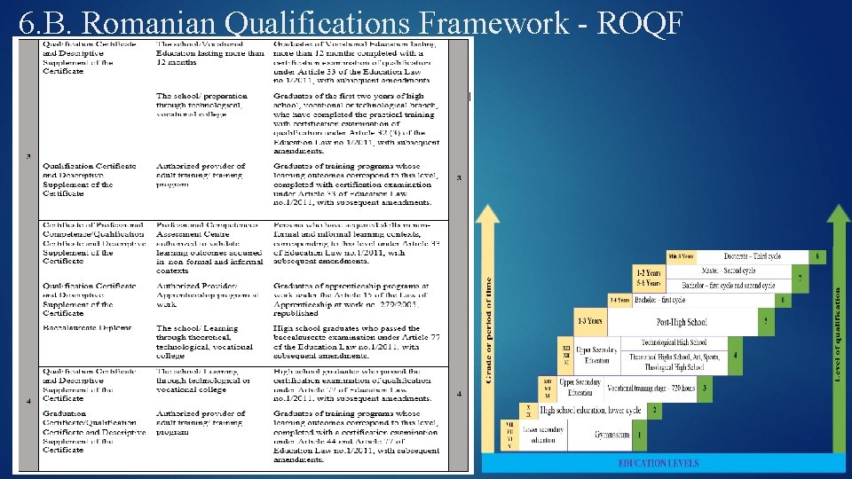 6. B. Romanian Qualifications Framework - ROQF 