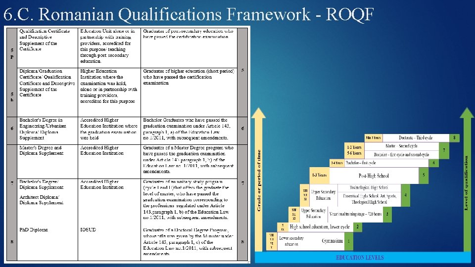 6. C. Romanian Qualifications Framework - ROQF 