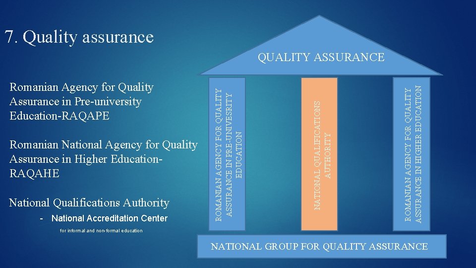 7. Quality assurance National Qualifications Authority - National Accreditation Center ROMANIAN AGENCY FOR QUALITY