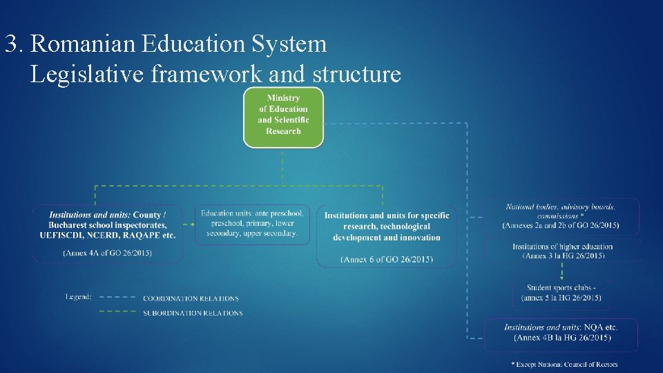 3. Romanian Education System Legislative framework and structure 