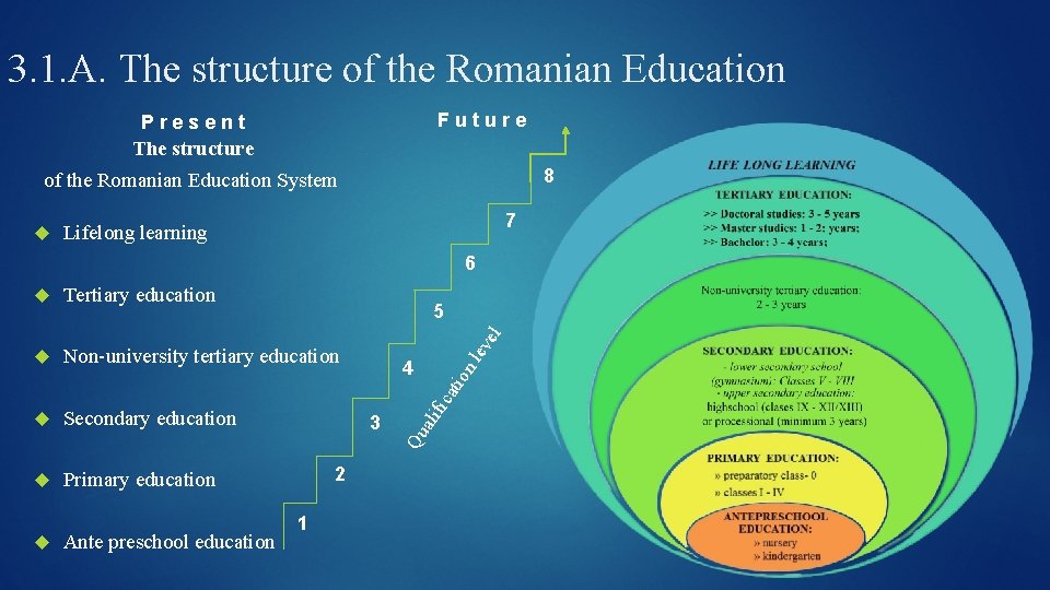 3. 1. A. The structure of the Romanian Education Future Present The structure of