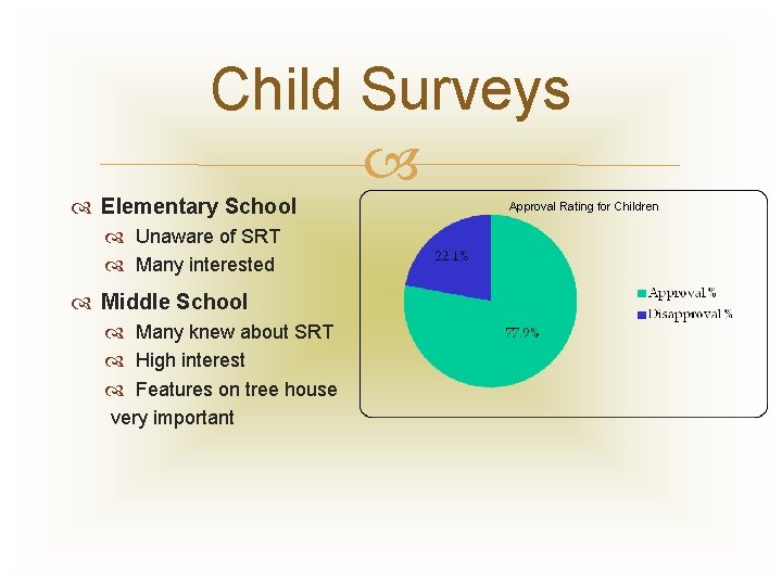 Child Surveys Elementary School Unaware of SRT Many interested Middle School Many knew about