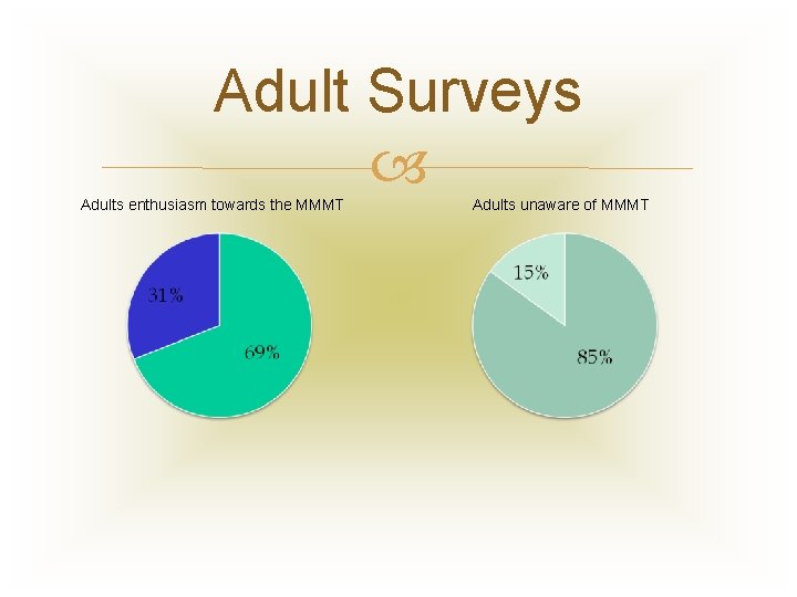 Adult Surveys Adults enthusiasm towards the MMMT Adults unaware of MMMT 