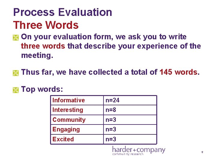 Process Evaluation Three Words Ì On your evaluation form, we ask you to write