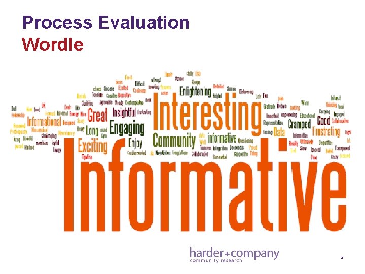 Process Evaluation Wordle 6 