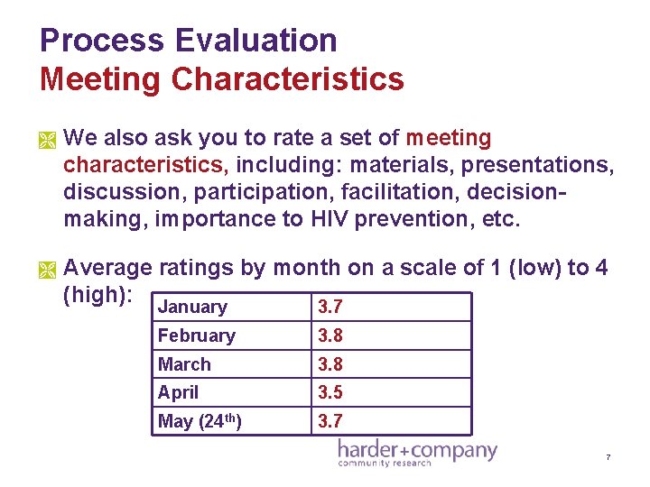 Process Evaluation Meeting Characteristics Ì We also ask you to rate a set of