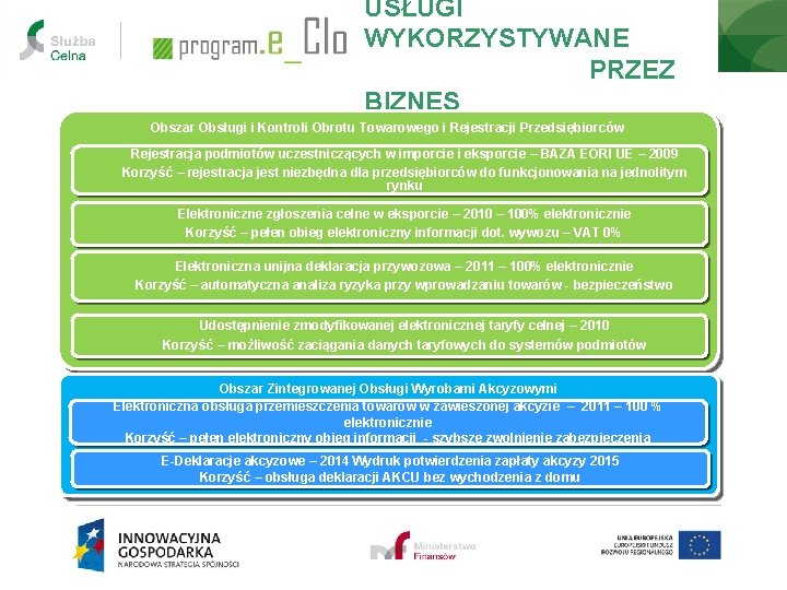 USŁUGI WYKORZYSTYWANE PRZEZ BIZNES Obszar Obsługi i Kontroli Obrotu Towarowego i Rejestracji Przedsiębiorców Rejestracja