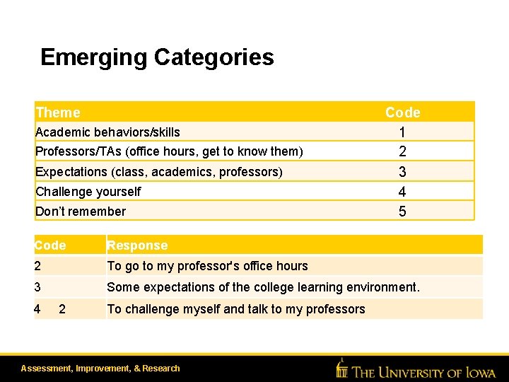 Emerging Categories Theme Academic behaviors/skills Professors/TAs (office hours, get to know them) Expectations (class,