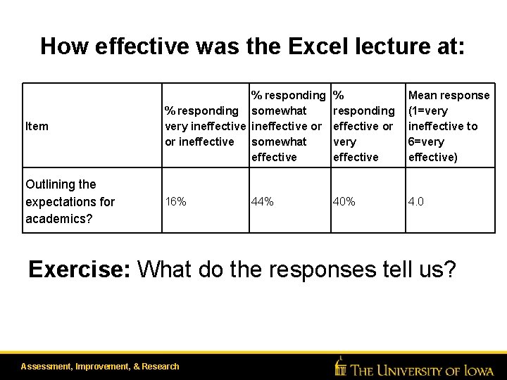How effective was the Excel lecture at: Item % responding somewhat very ineffective or