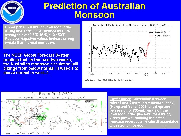 Prediction of Australian Monsoon Upper panel: Australian monsoon index (Hung and Yanai 2004) defined