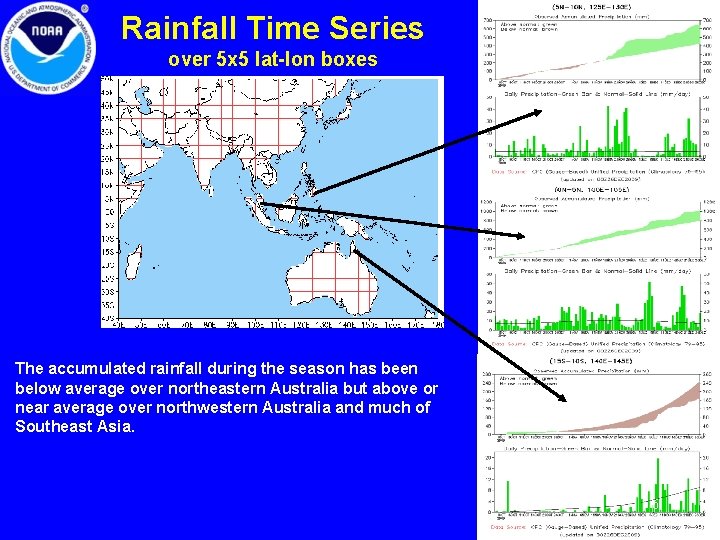 Rainfall Time Series over 5 x 5 lat-lon boxes The accumulated rainfall during the