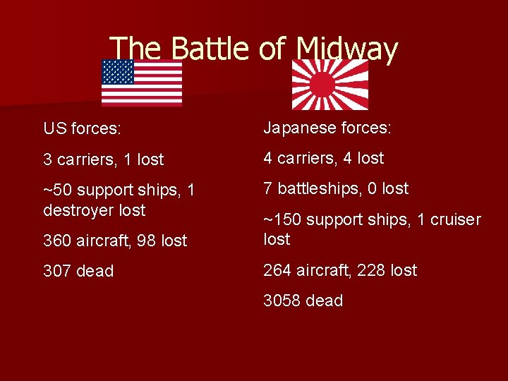 The Battle of Midway US forces: Japanese forces: 3 carriers, 1 lost 4 carriers,
