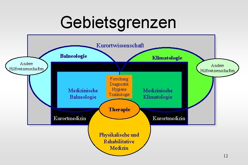 Gebietsgrenzen Kurortwissenschaft Balneologie Klimatologie Andere Hilfswissenschaften Medizinische Balneologie Forschung Diagnostik Hygiene Toxikologie Medizinische Klimatologie Gebietsgrenzen Kurortwissenschaft Balneologie Klimatologie Andere Hilfswissenschaften Medizinische Balneologie Forschung Diagnostik Hygiene Toxikologie Medizinische Klimatologie