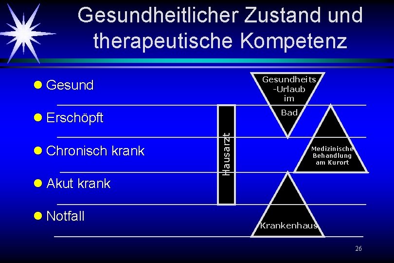 Gesundheitlicher Zustand und therapeutische Kompetenz Gesundheits -Urlaub im l Gesund Bad l Chronisch krank Gesundheitlicher Zustand und therapeutische Kompetenz Gesundheits -Urlaub im l Gesund Bad l Chronisch krank