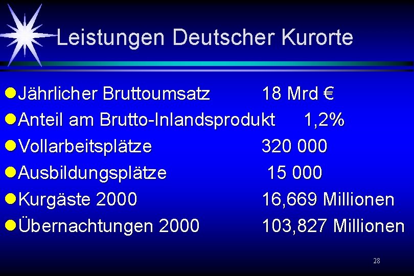 Leistungen Deutscher Kurorte l. Jährlicher Bruttoumsatz 18 Mrd € l. Anteil am Brutto-Inlandsprodukt 1, Leistungen Deutscher Kurorte l. Jährlicher Bruttoumsatz 18 Mrd € l. Anteil am Brutto-Inlandsprodukt 1,