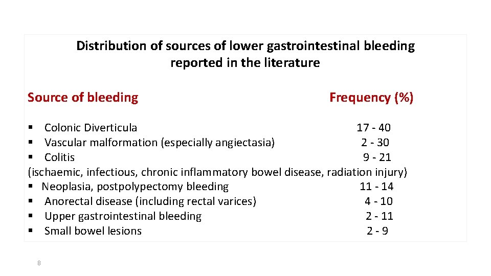 Bleeding Sources Microsoft Power Point Presentation 1 Acute lower gastrointestinal