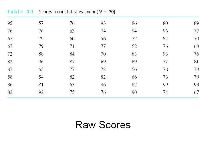 Raw Scores 