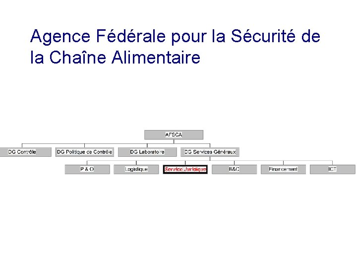 Agence Fédérale pour la Sécurité de la Chaîne Alimentaire 