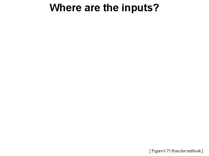 Where are the inputs? [ Figure 6. 75 from the textbook ] 