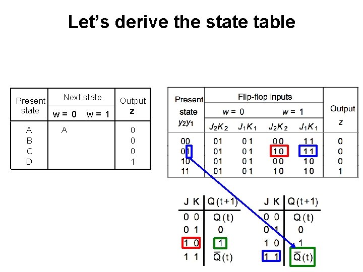 Let’s derive the state table Next state Present state w= 0 w= 1 Output