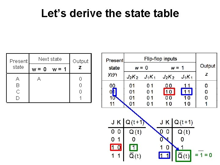 Let’s derive the state table Next state Present state w= 0 w= 1 Output