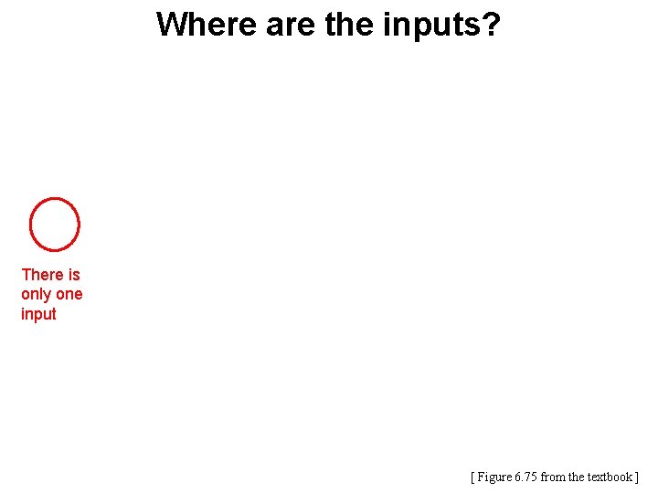 Where are the inputs? There is only one input [ Figure 6. 75 from