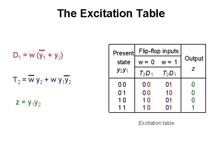 The Excitation Table D 1 = w (y 1 + y 2) T 2