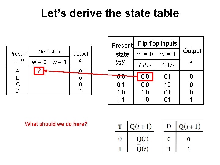 Let’s derive the state table Next state Present state w= 0 w= 1 Output