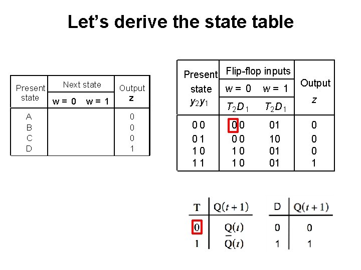 Let’s derive the state table Next state Present state w= 0 w= 1 A