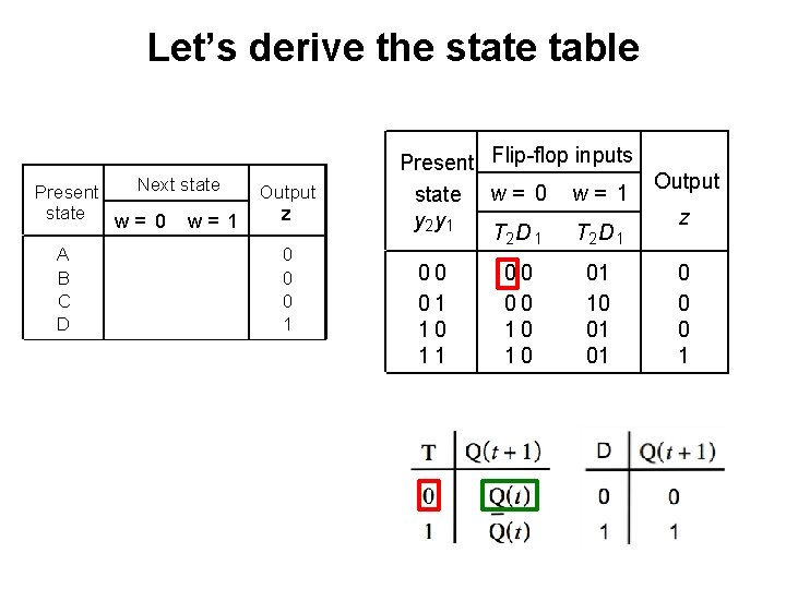 Let’s derive the state table Next state Present state w= 0 w= 1 A