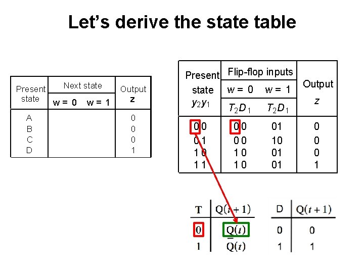 Let’s derive the state table Next state Present state w= 0 w= 1 A