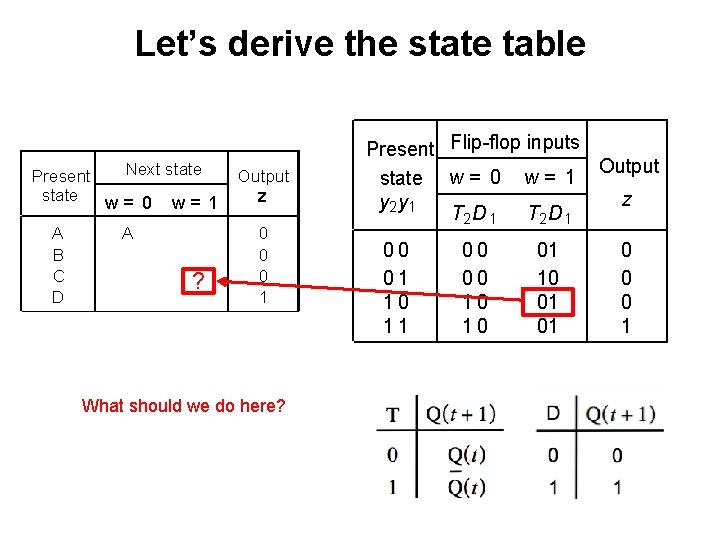 Let’s derive the state table Next state Present state w= 0 w= 1 A