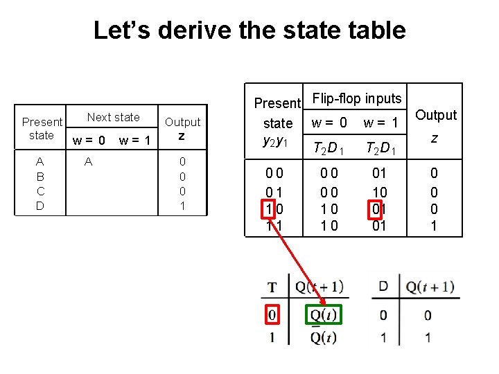 Let’s derive the state table Next state Present state w= 0 w= 1 A