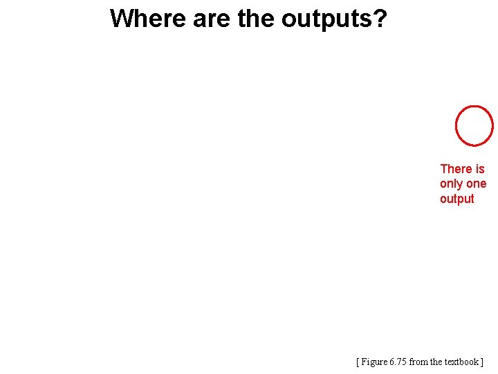 Where are the outputs? There is only one output [ Figure 6. 75 from