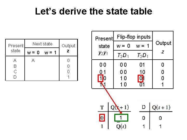 Let’s derive the state table Next state Present state w= 0 w= 1 A