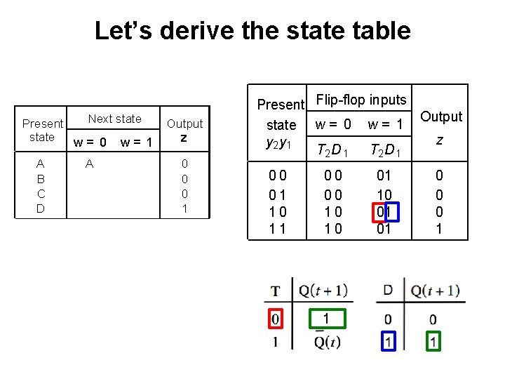 Let’s derive the state table Next state Present state w= 0 w= 1 A