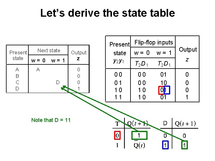 Let’s derive the state table Next state Present state w= 0 w= 1 A